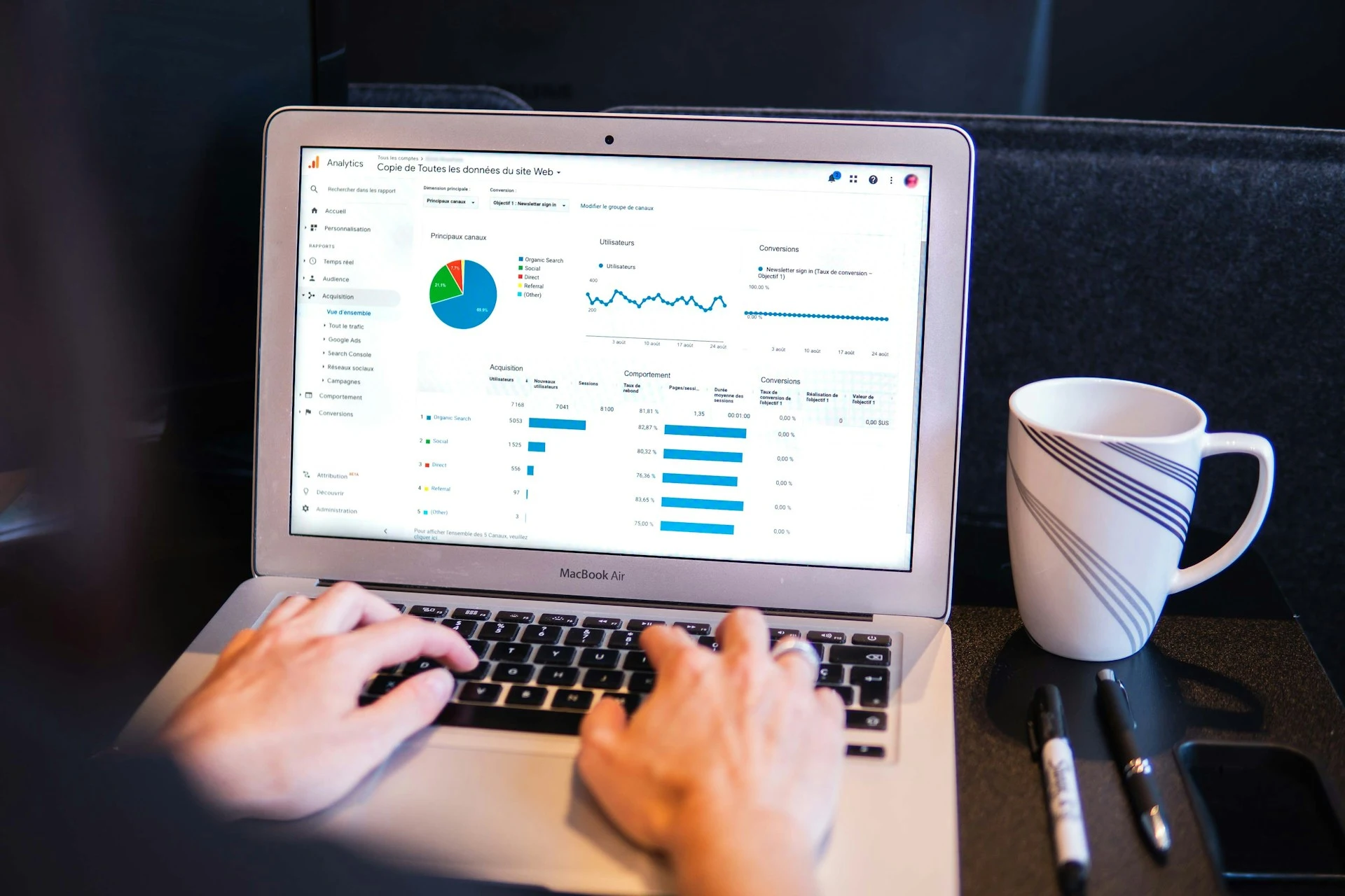 Conversion Rate Optimization