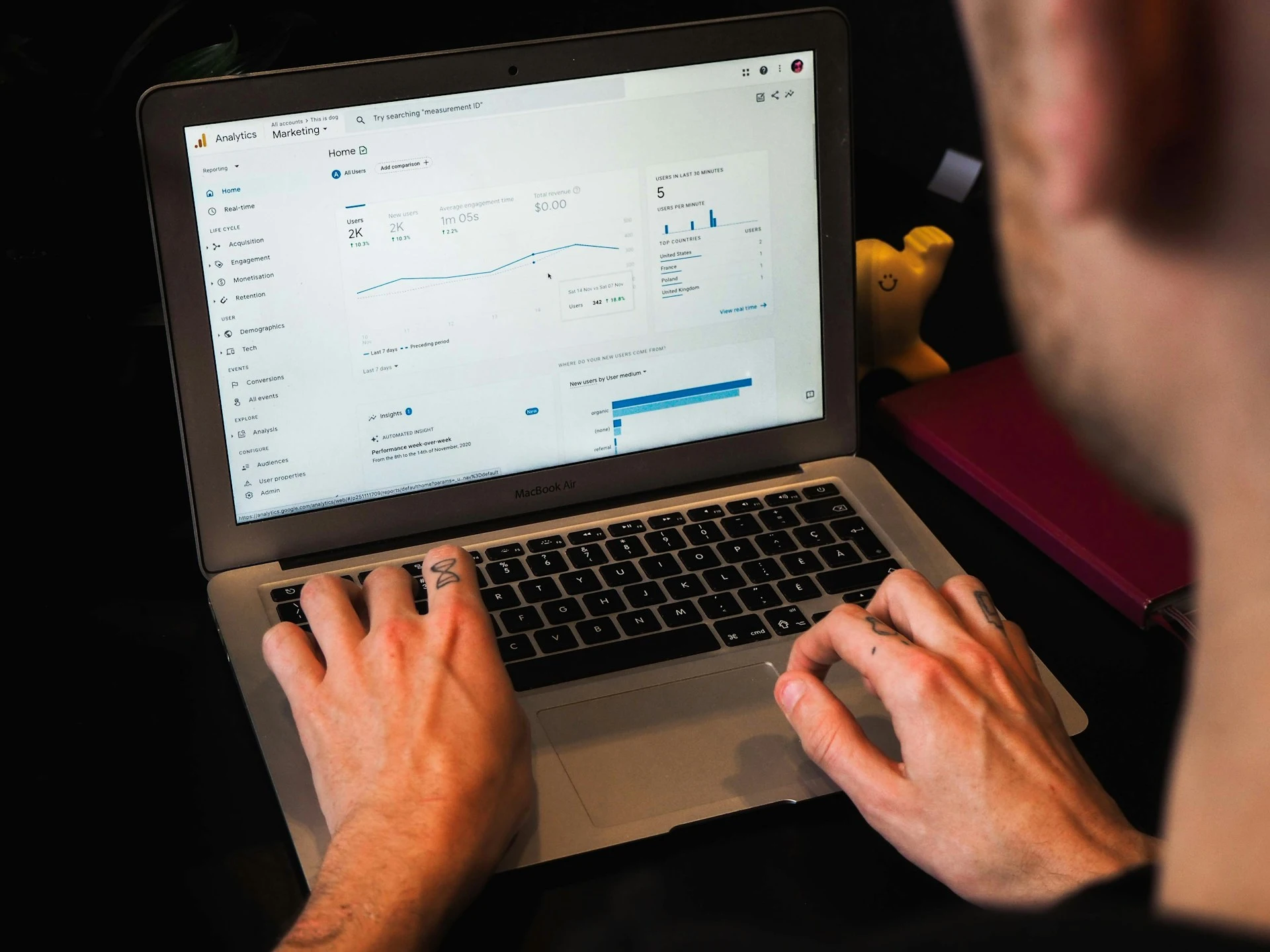 Analytics Tracking Services