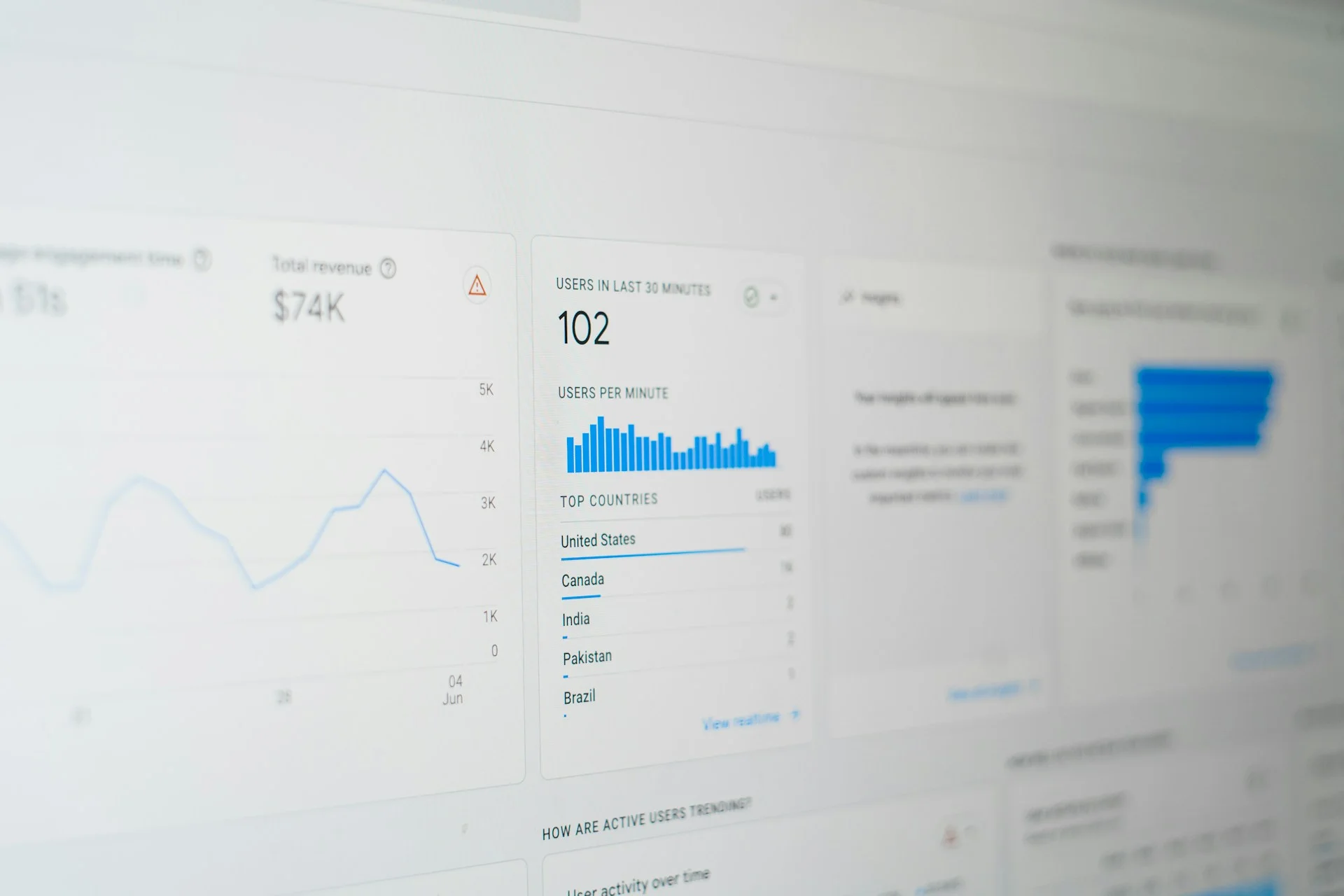 Conversion Tracking Services