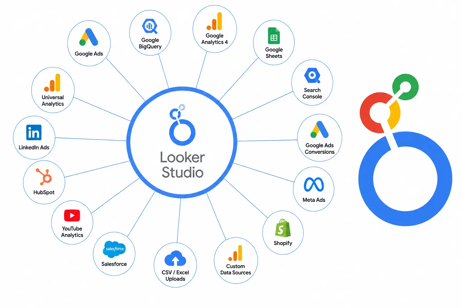 Looker Studio Reporting